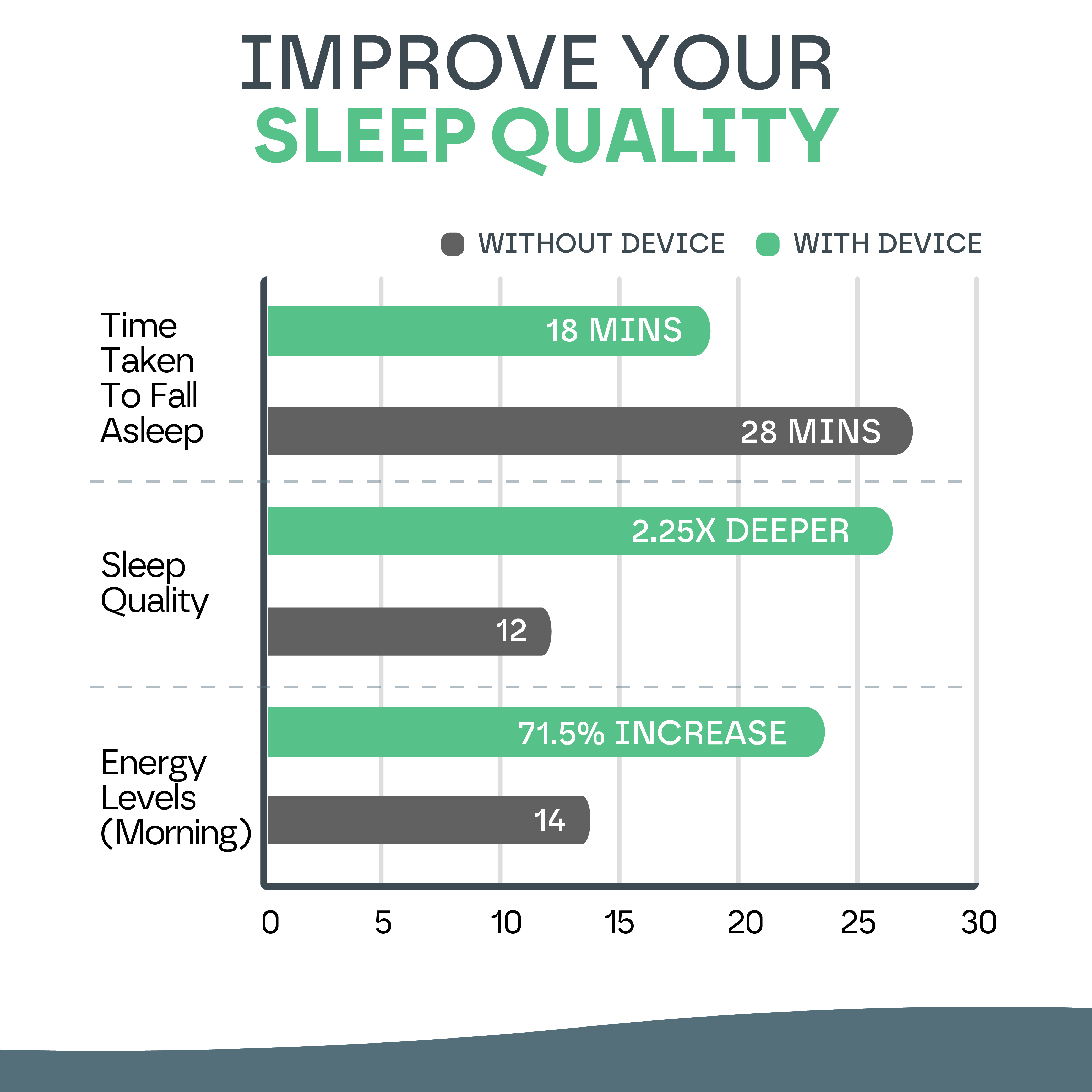 Handheld Sleep Aid Device