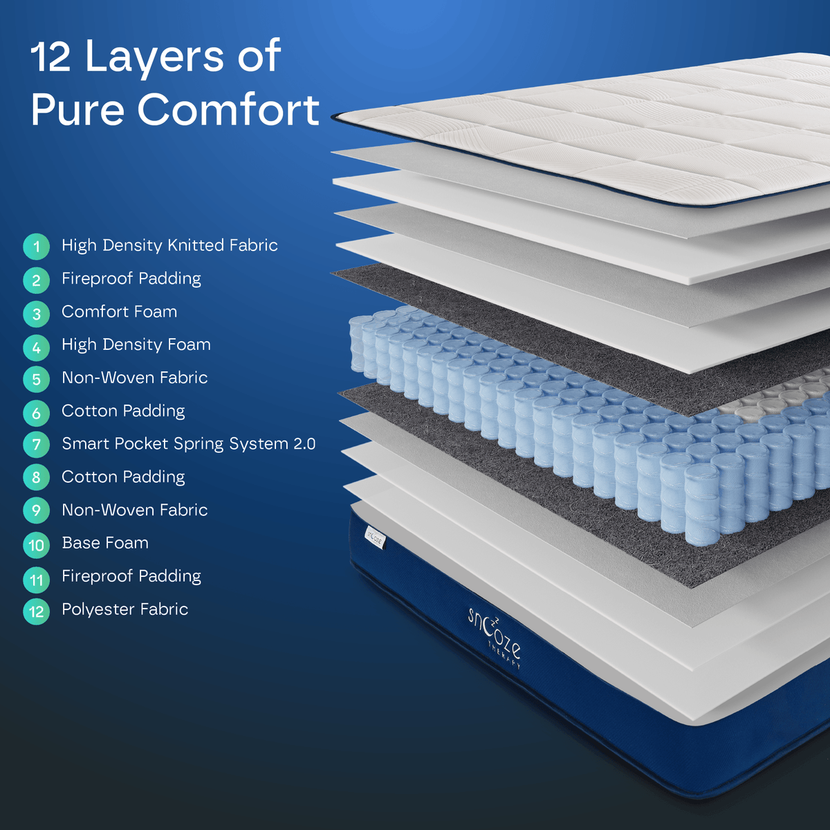 Ultra Hybrid 12-Layers Mattress DP12