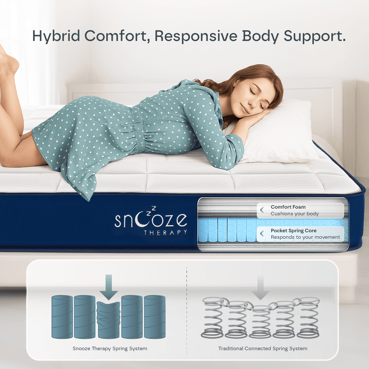 Ultra Hybrid 12-Layers Mattress DP3