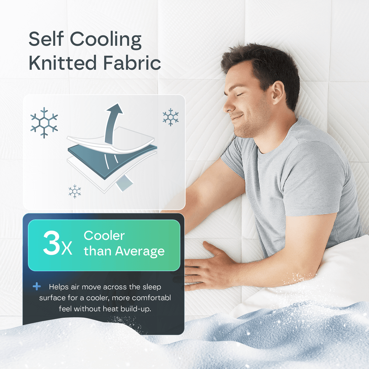 Ultra Hybrid 12-Layers Mattress DP3
