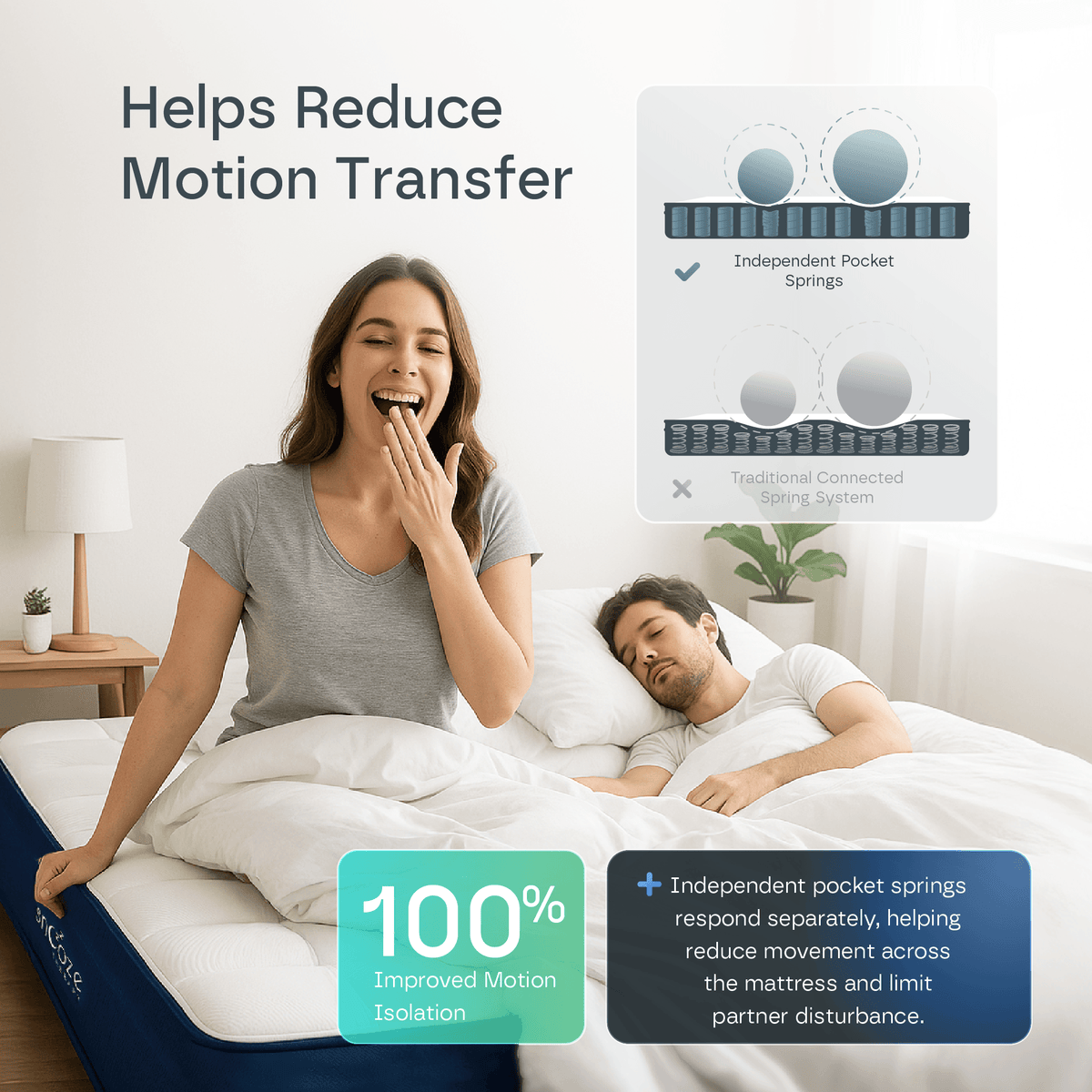 Ultra Hybrid 12-Layers Mattress DP10