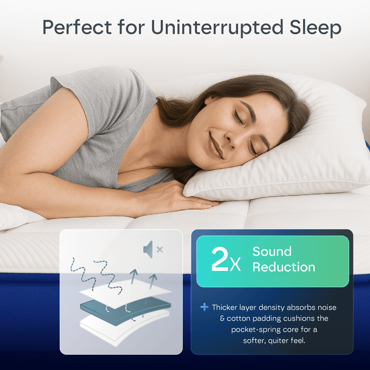 Ultra Hybrid 12-Layers Mattress DP3