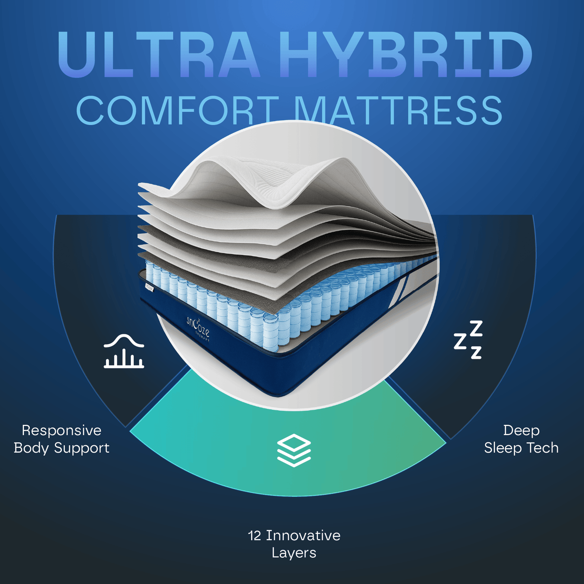 Ultra Hybrid 12-Layers Mattress DP14