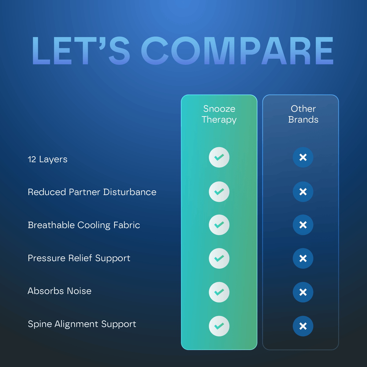 Ultra Hybrid 12-Layers Mattress DP3