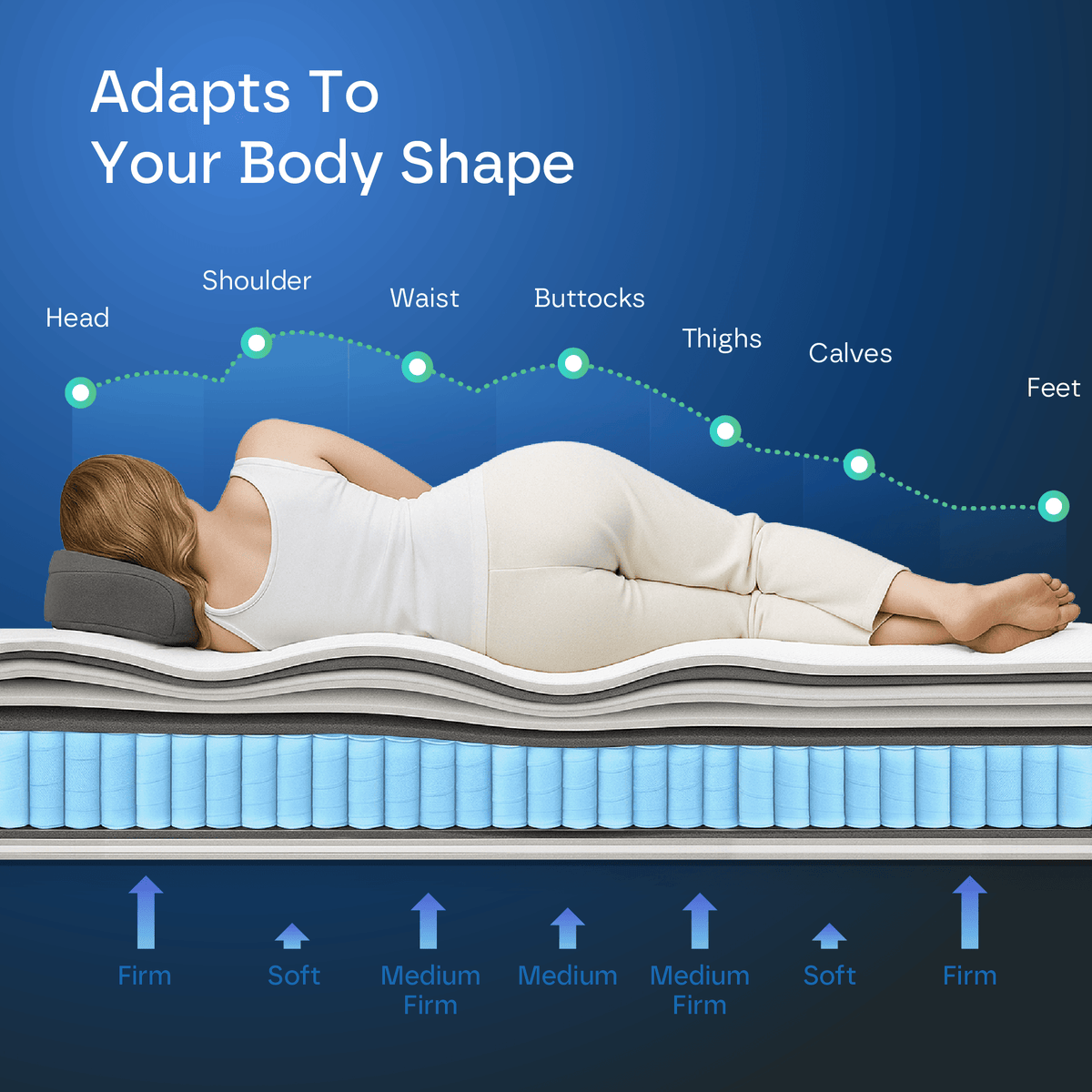 Ultra Hybrid 12-Layers Mattress DP12