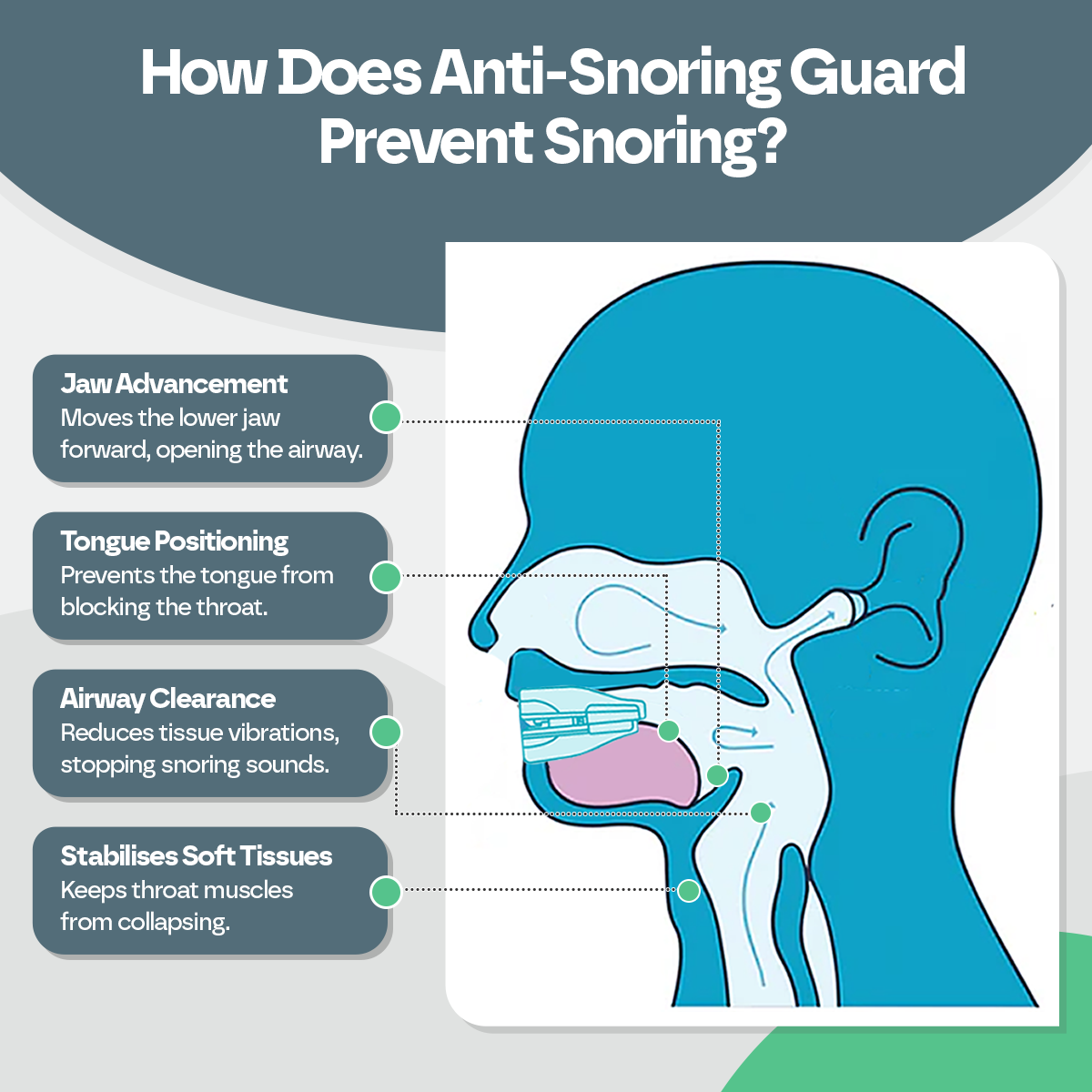 Anti Stop Snoring Mouth Guard