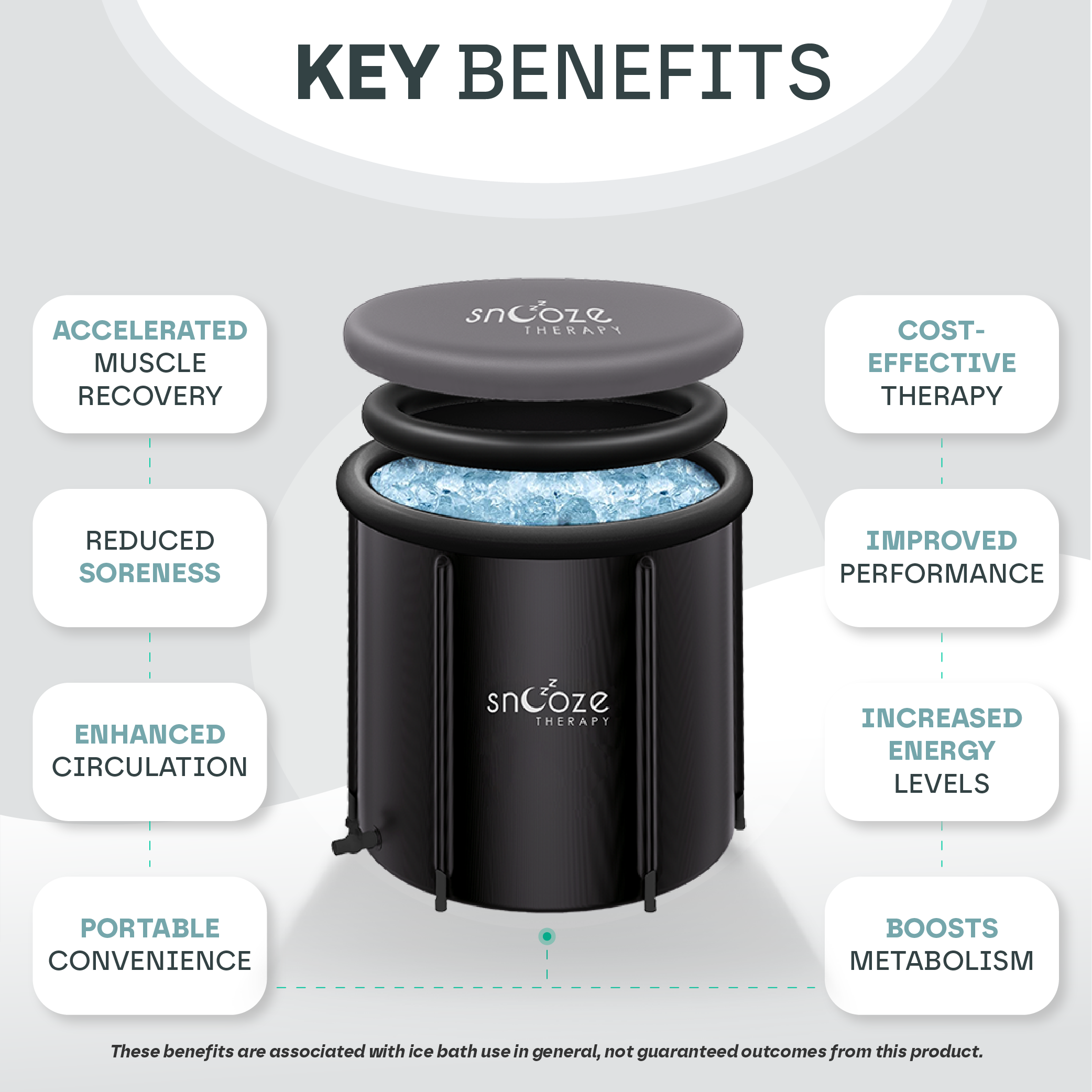 3 in 1 Portable Ice Bath Pod 420L