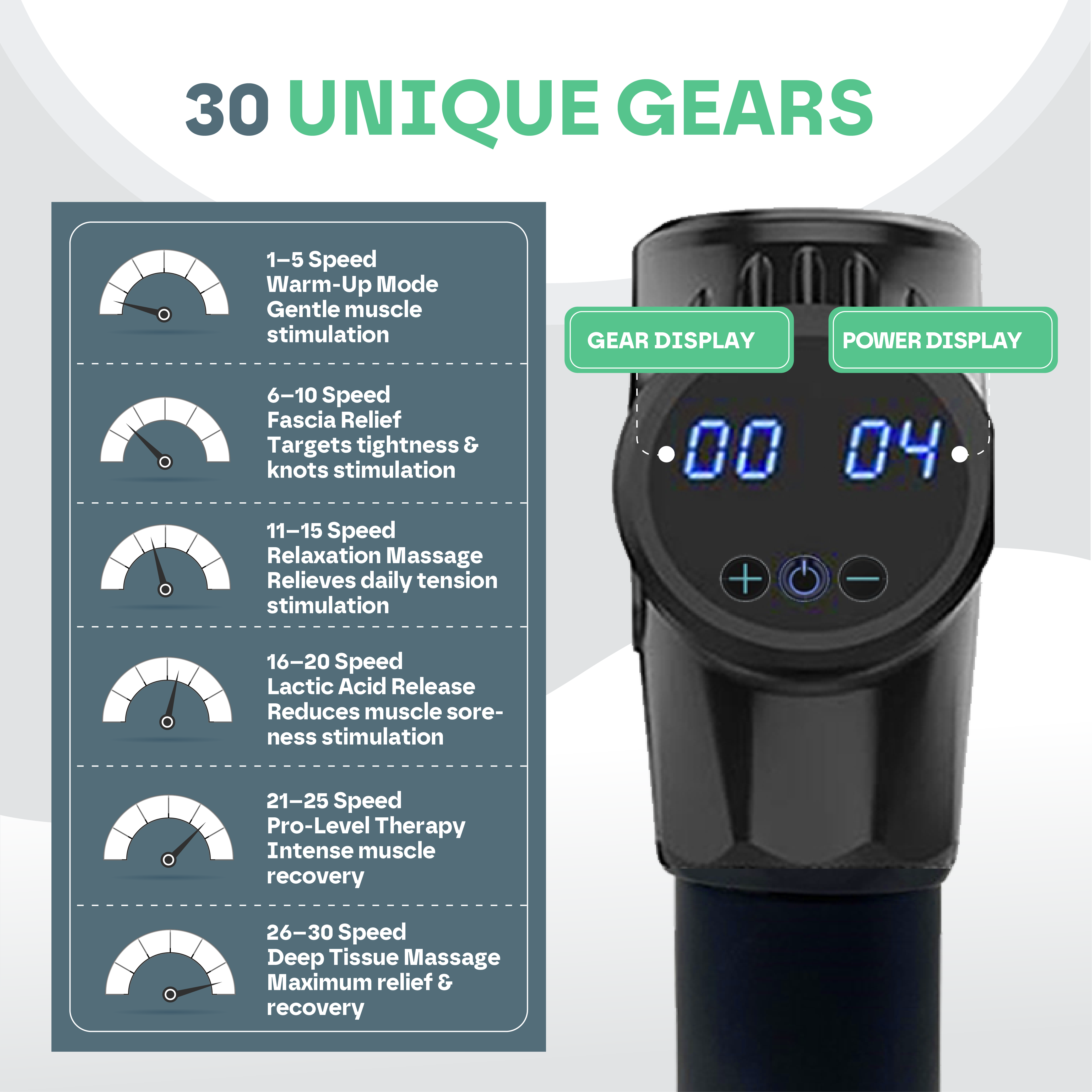 Massage Gun Pro (30 Gears)