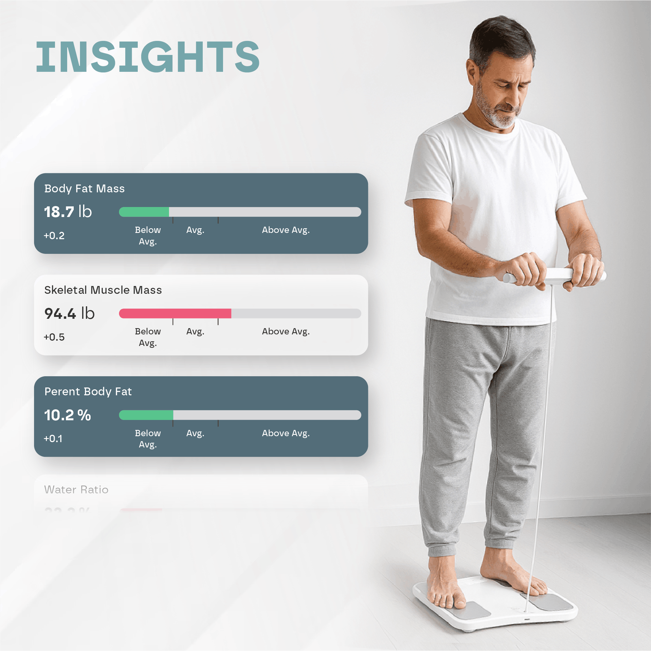 Smart Body Composition Weighing Scale