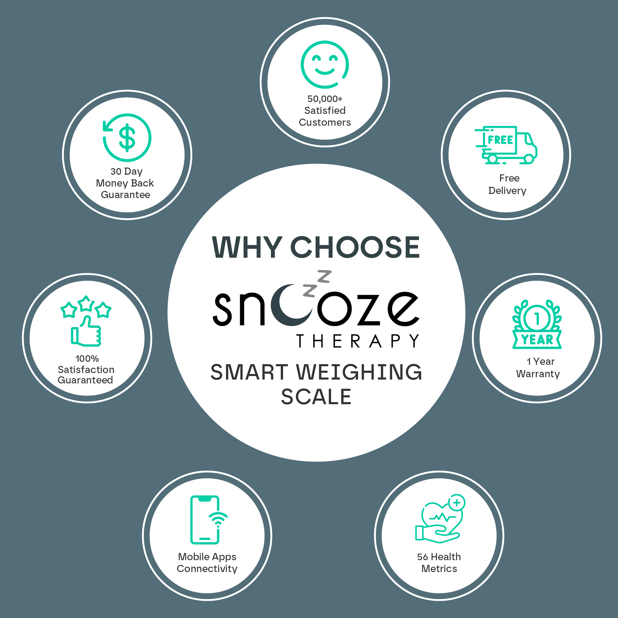 Smart Body Composition Weighing Scale