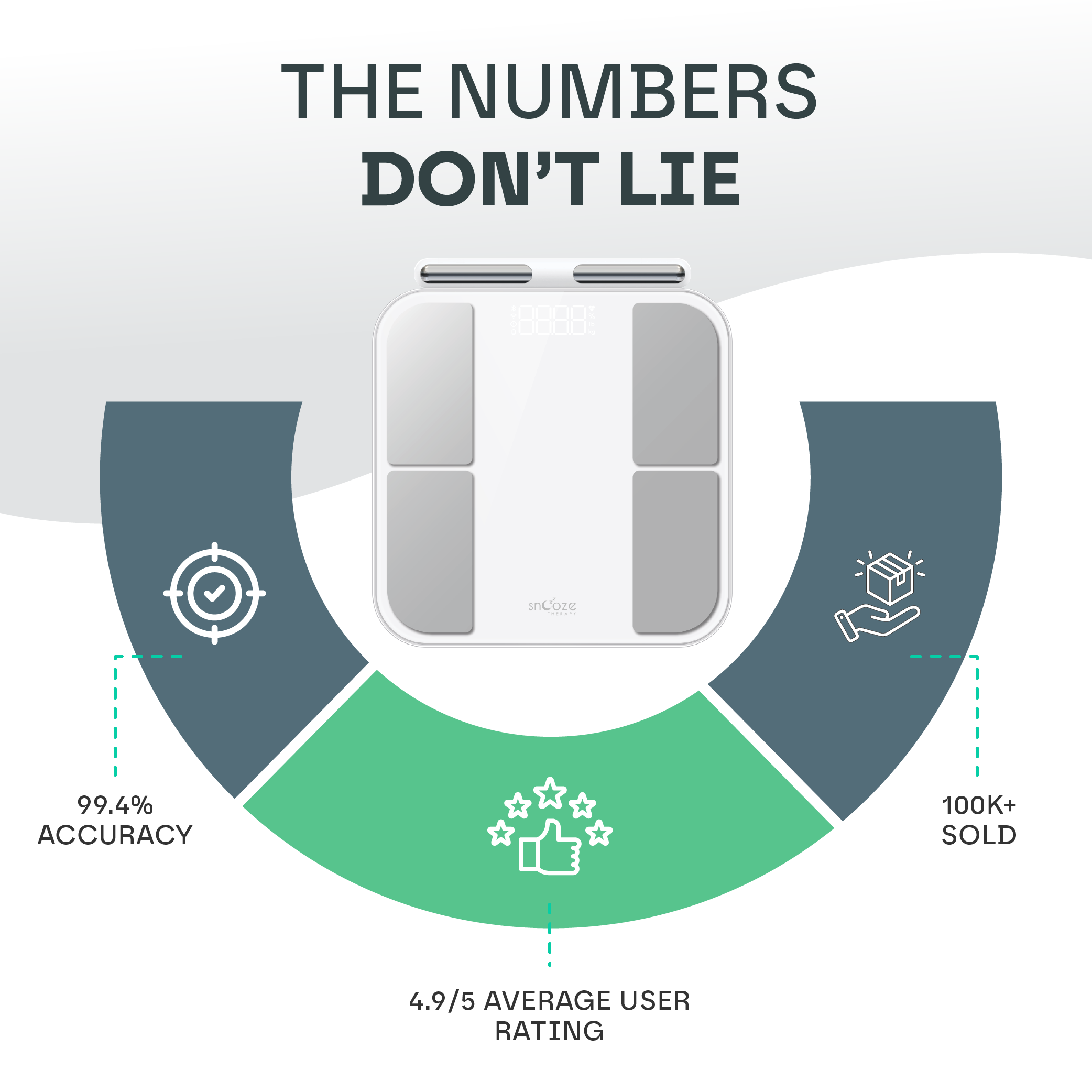 Smart Body Composition Weighing Scale
