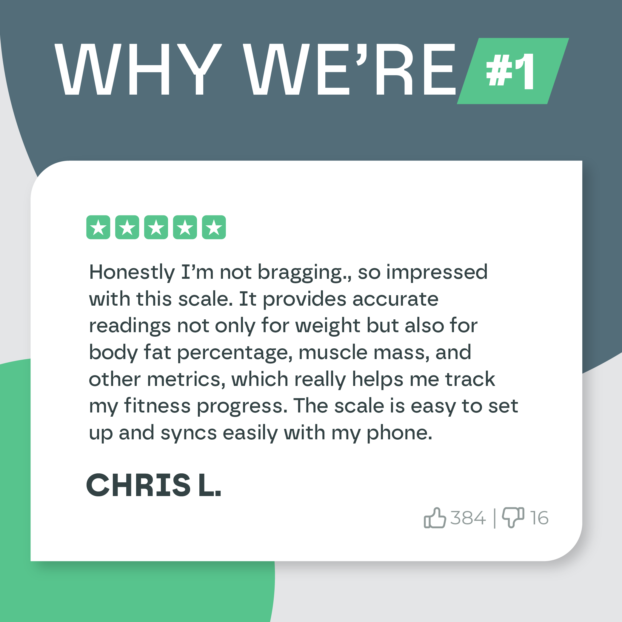 Smart Body Composition Weighing Scale