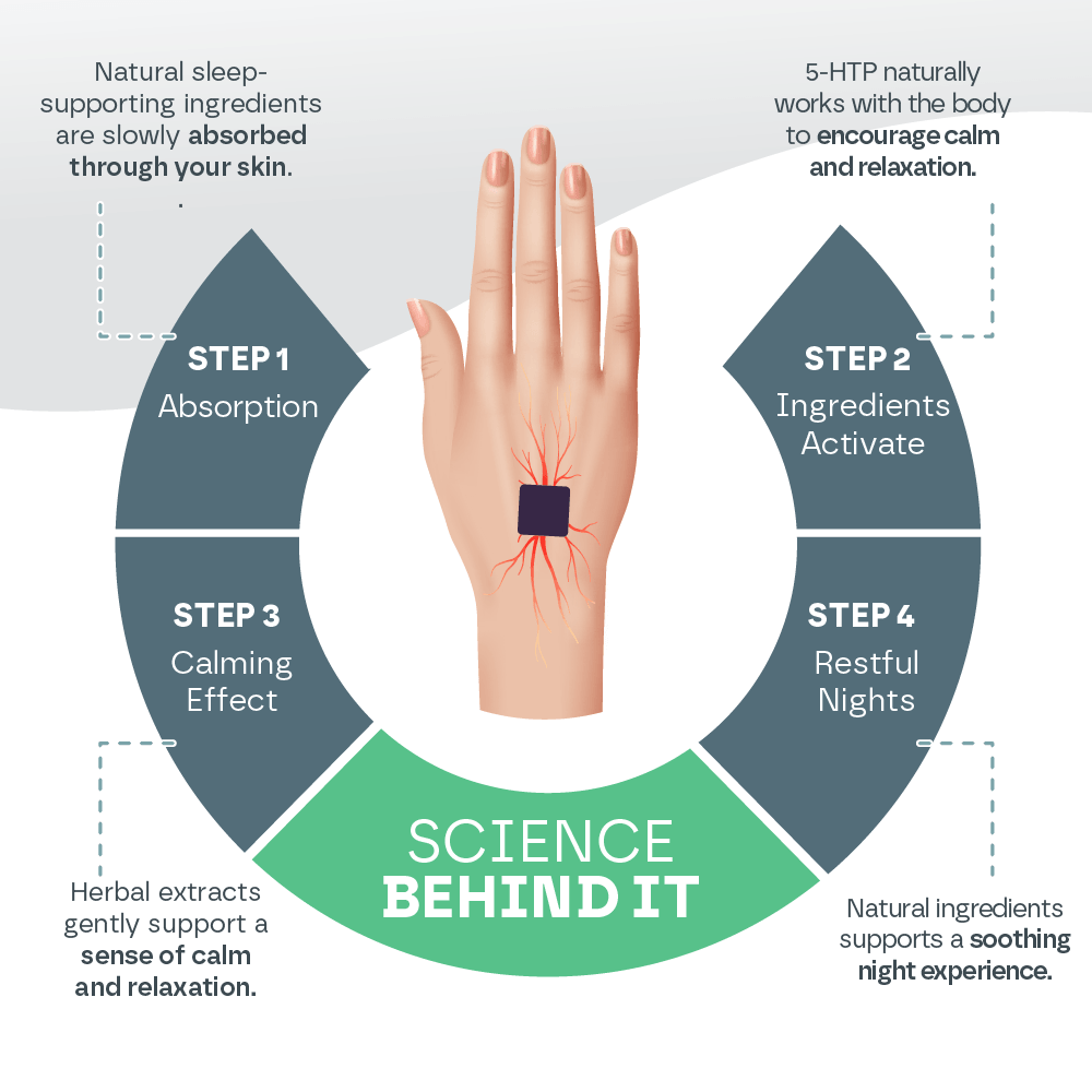 Sleep Aid Patches (60 Patches)