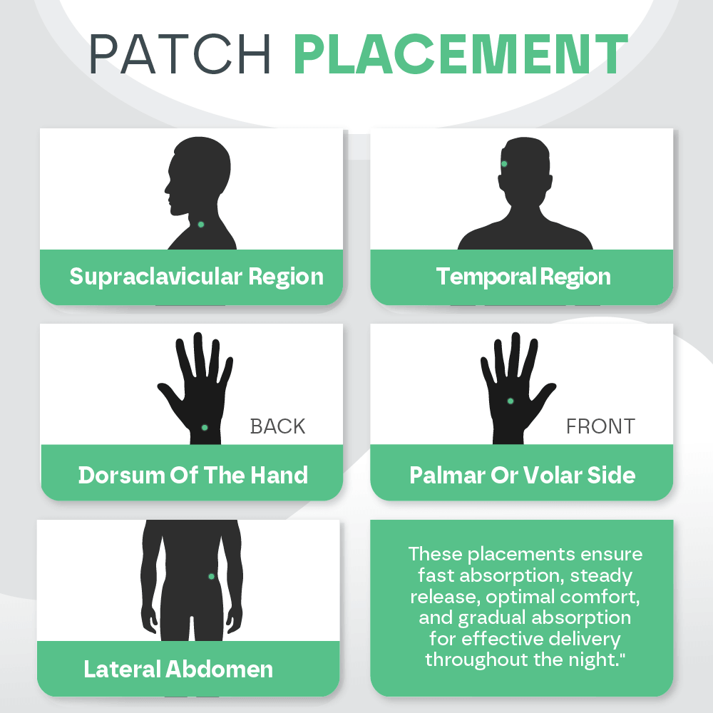 Sleep Aid Patches (60 Patches)