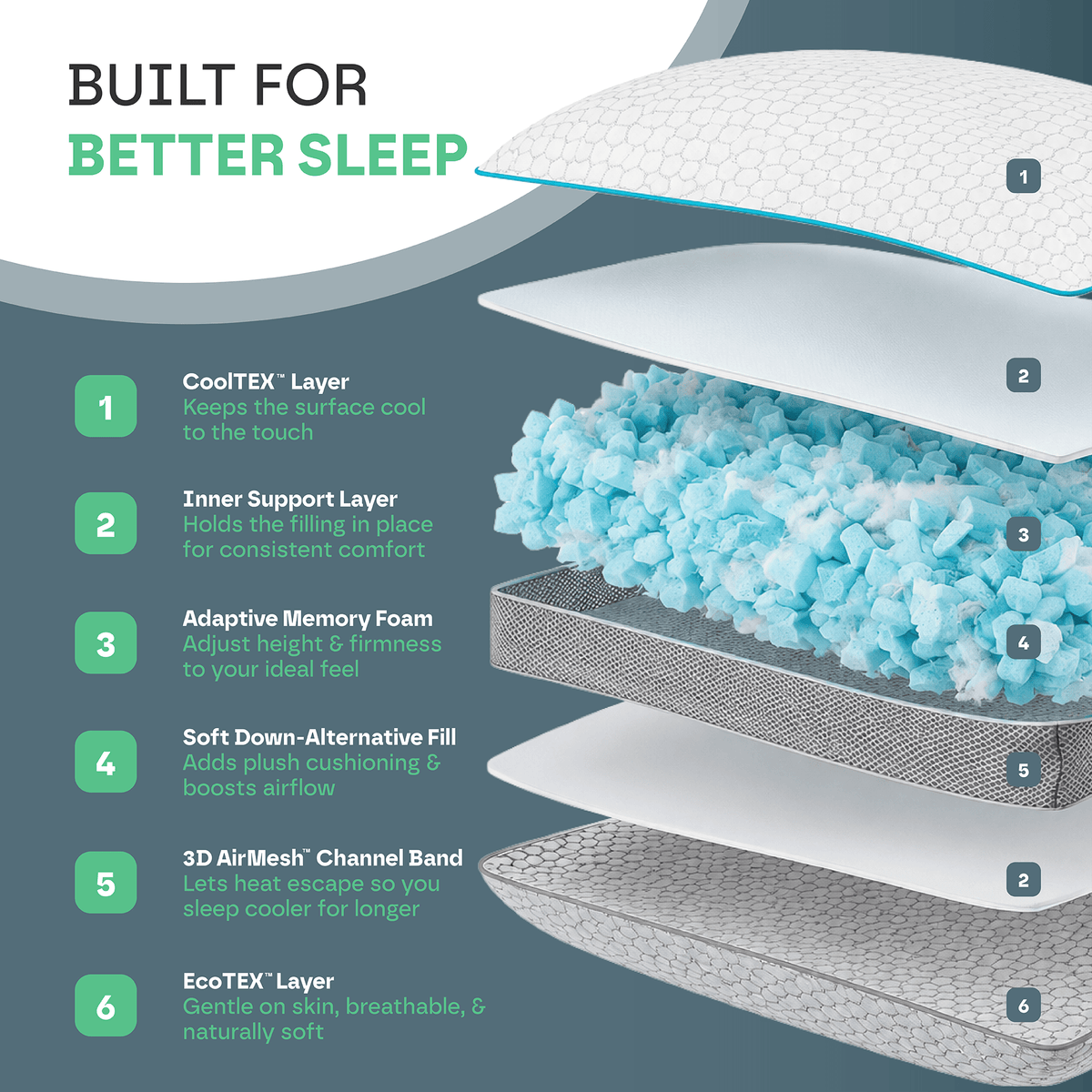 Premium 3D Hybrid Pillow (6 Layers)