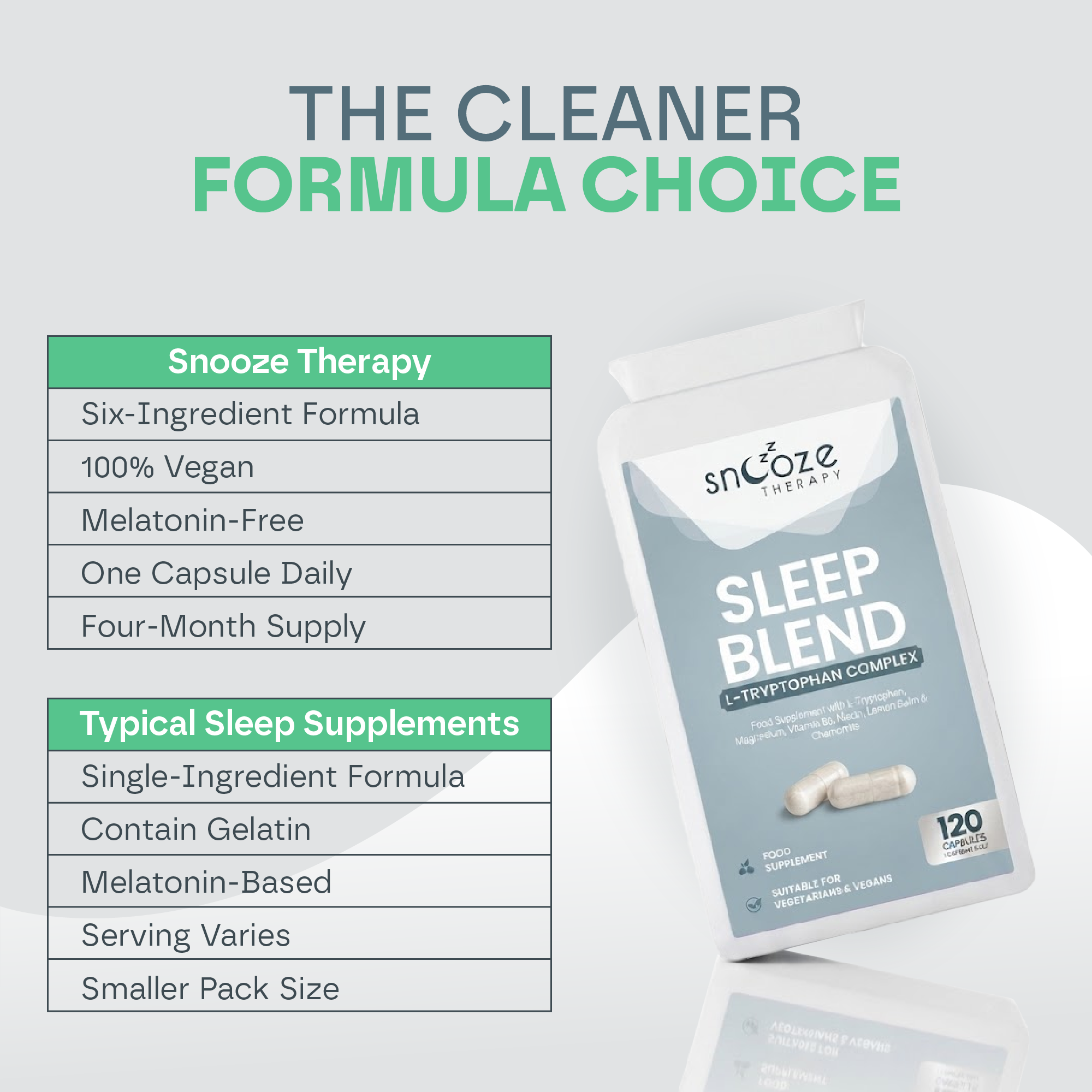Sleep Blend Food Supplements