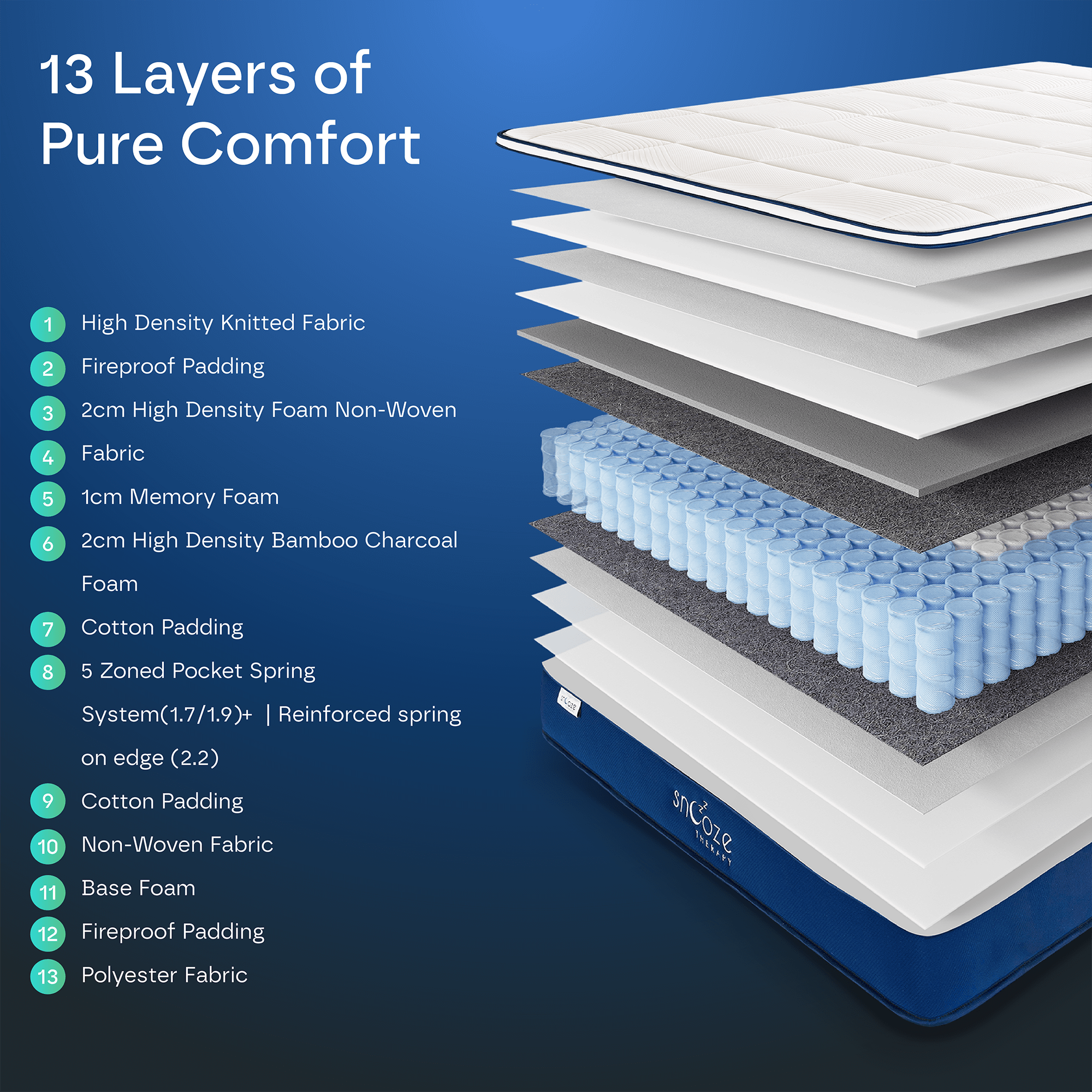 Ultra Hybrid 13-Layers Mattress DP4